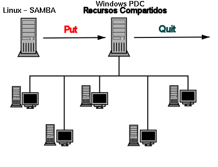 Esquema de red