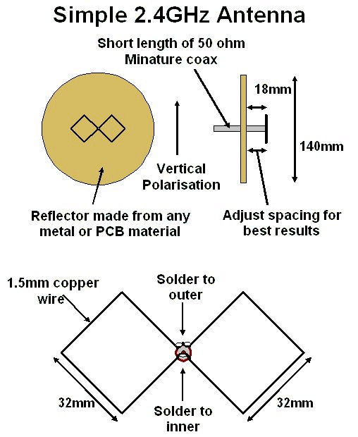 Antenna4